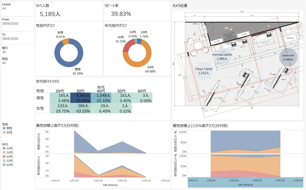 FlowEye® Dashboard Image Sample