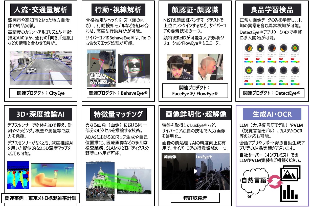 AIモジュール例