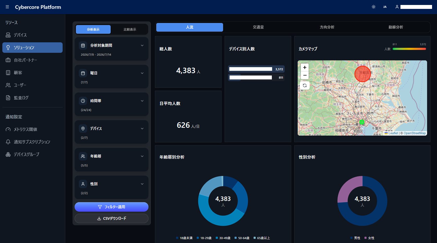 分析ダッシュボード（CityEye 人流・交通量解析）